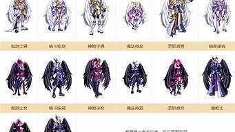 dnf公益服怎么下载：dnf永恒开服表(dnf永恒攻略视频)