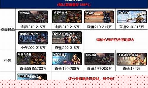 最新dnf私发网(dnf发布网站) (2)